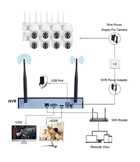 3-мегапиксельный PTZ NVR  камера 8штук +видеорегистратором 