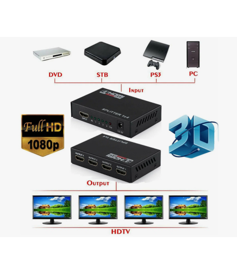 HDMI делитель (HDMI разветвитель, HDMI Splitter) 1*4 (1080P 3D splitter ver 1.4)