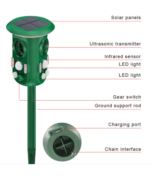 Ультразвуковой отпугиватель животных на солнечной батарее, с пассивным ИК датчиком движения, гидролокатор, пугающие животные для защиты от вредителей на улице, в саду, на ферме